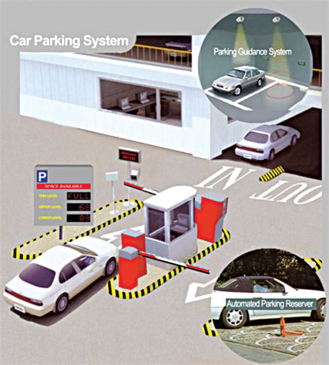 automatic vehicle parking system using rfid|car parking system using rfid.